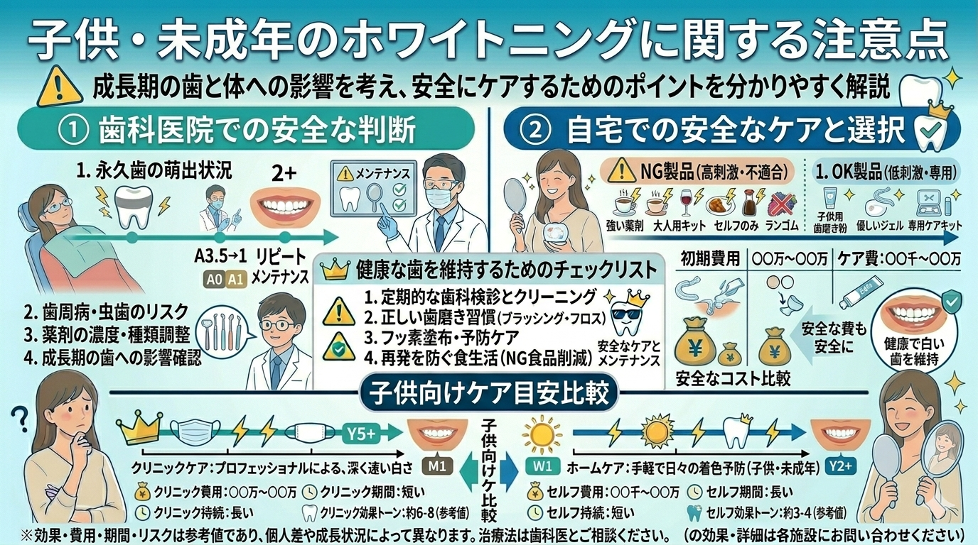 子供・未成年のホワイトニングに関する注意点